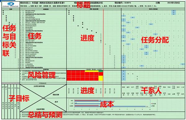 必赢bwin线路检测中心正式启动“南京机电-冠盛汽配教师企业实践流动站”进站计划